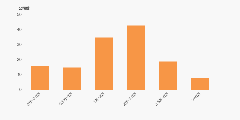 2025年环保行业股东户数分布_创业环保股票代码是多少_创业环保股东户数分析