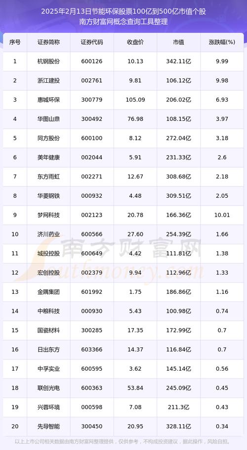 创业环保股东户数分析_创业环保股票代码是多少_2025年环保行业股东户数分布