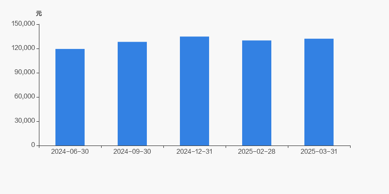 创业环保股东户数分析_创业环保股票代码是多少_2025年环保行业股东户数分布