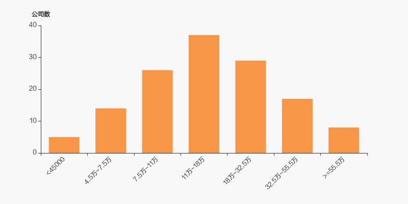 创业环保股票代码是多少_2025年环保行业股东户数分布_创业环保股东户数分析