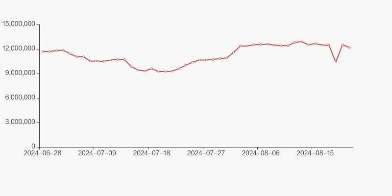 创业环保股东户数分析_创业环保股票代码是多少_2025年环保行业股东户数分布