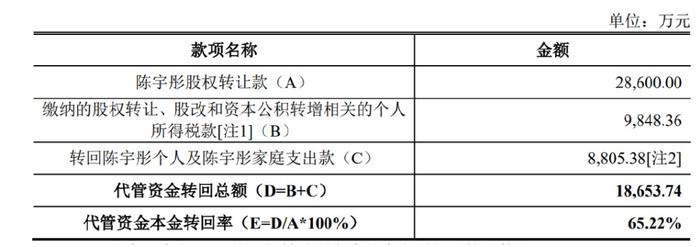 IPO增资与股东转老股比较_实际控制人IPO前老股转让套现监管分析_老股转让是什么意思
