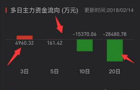 自选股资金流向查询_如何看主力的资金流动_股票软件资金流向