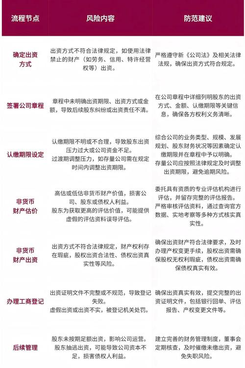 注册投资管理公司要求_注册贸易公司条件_个人申请贸易公司