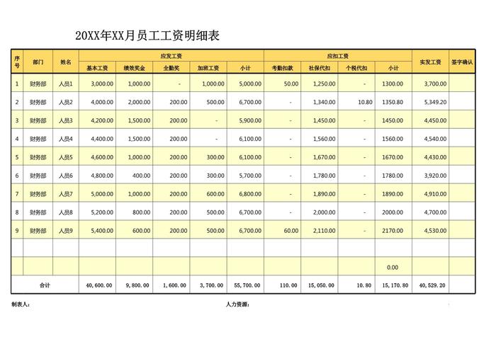 工资发放明细表摘要：如何创建清晰准确的工资明细表？
