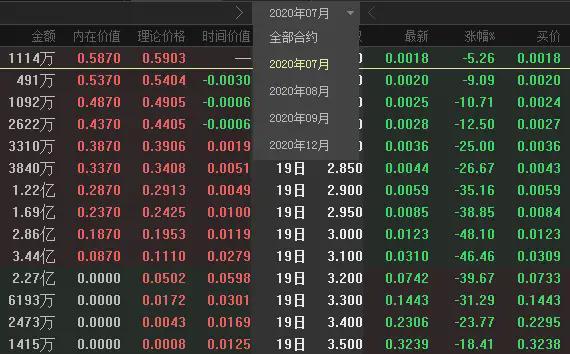 50etf期权如何行权_一手50etf期权多少钱_50etf期权合约价格