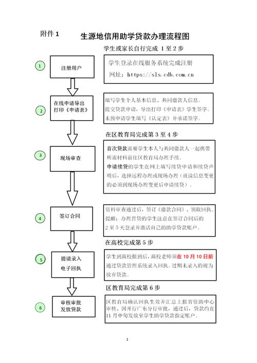 小额信用贷款额度_小微企业贷款额度_办理小额贷款流程