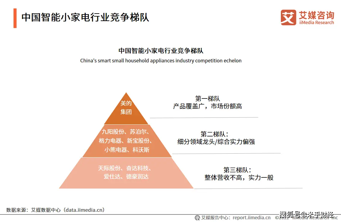 绿色智能家电消费趋势_中国智能小家电市场规模预测_2025年小家电市场分析