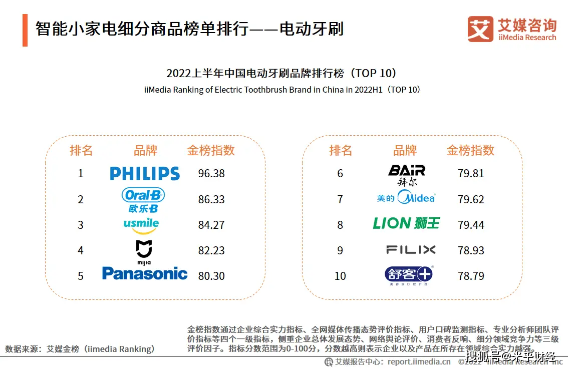 中国智能小家电市场规模预测_绿色智能家电消费趋势_2025年小家电市场分析