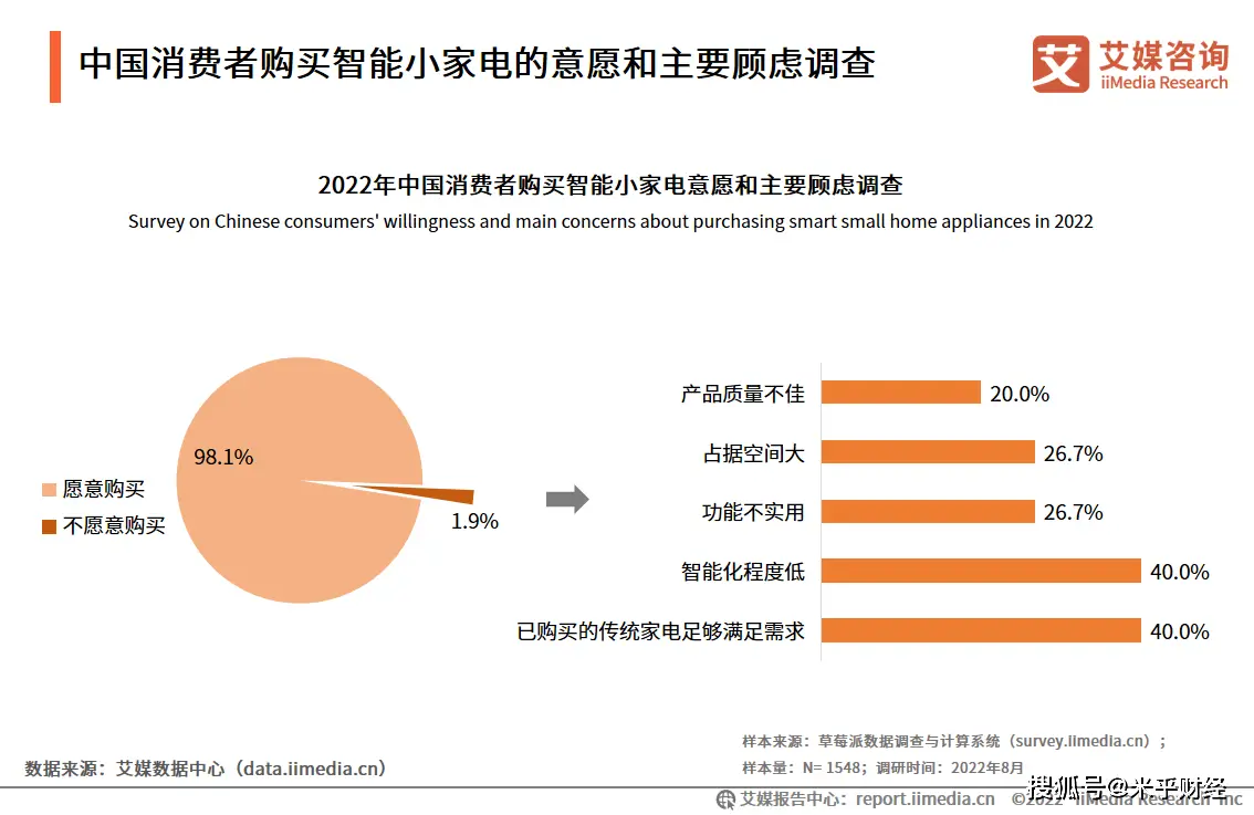 中国智能小家电市场规模预测_2025年小家电市场分析_绿色智能家电消费趋势