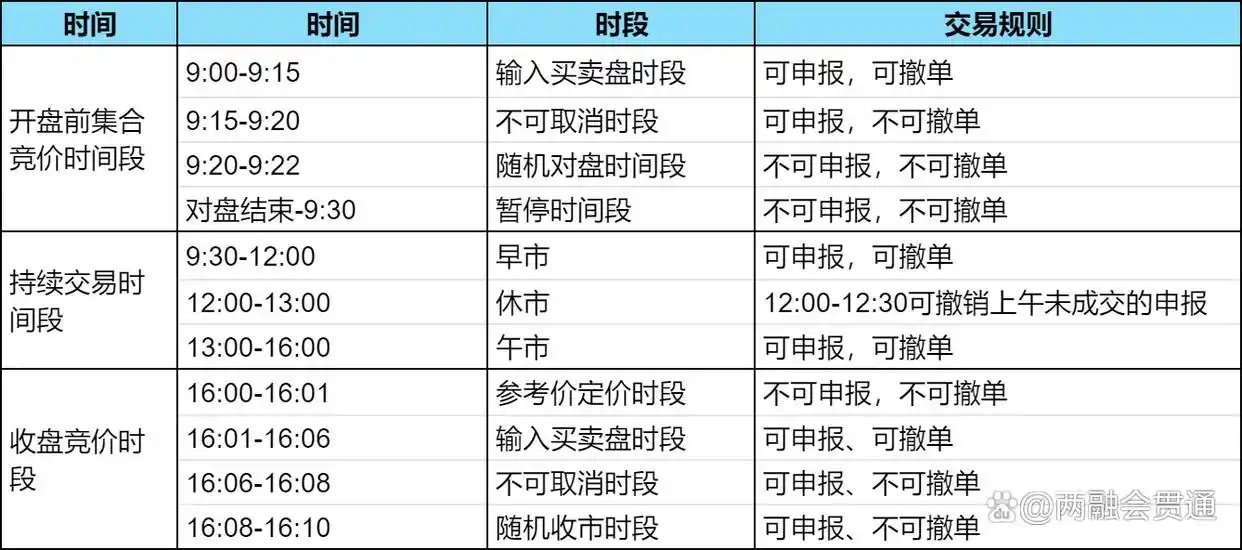 招商证券可以买港股吗_港股通开通条件详解_港股通沪深通交易规则