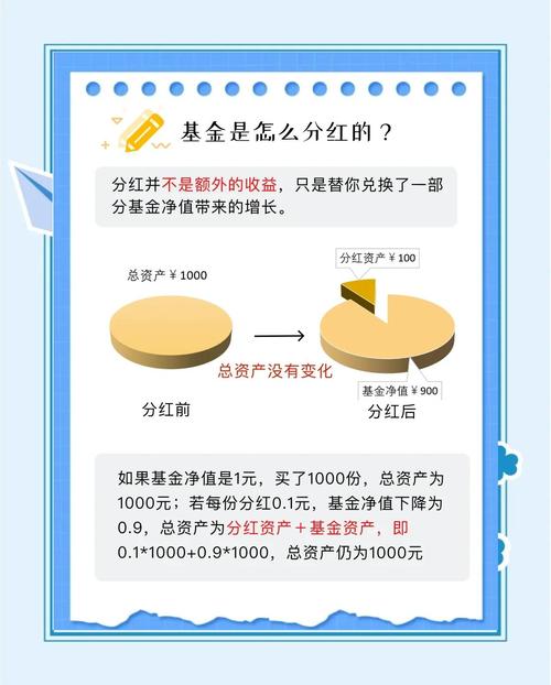 基金累计净值计算方法_基金累计净值与单位净值区别_基金买入净值按哪天的算