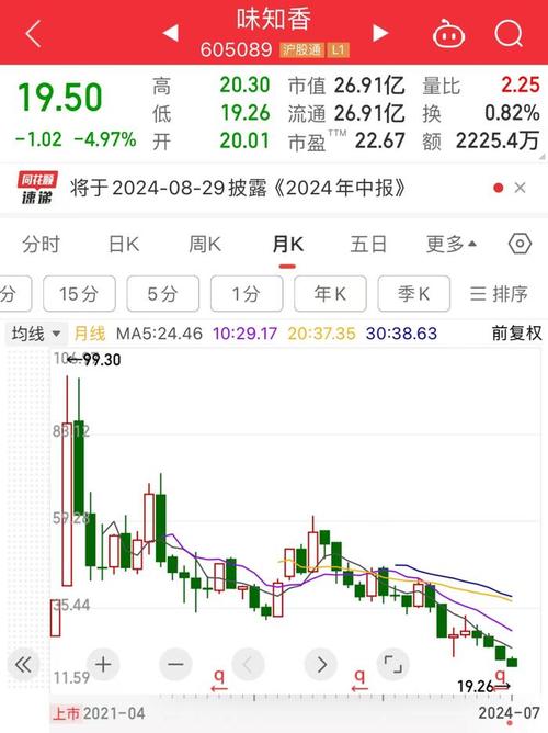 武锅b已退市手中股票应做什么_退市整理期股票表现_武锅B退市整理期股价分析