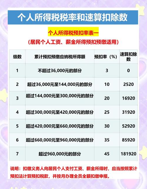 个人所得税税率表2024_2025 个人所得税计算表excel_个税速算扣除数查询