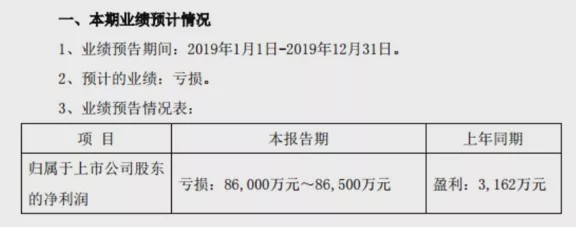 新文化股票分析_新文化股票股价暴跌_美腕战略合作新文化股价分析