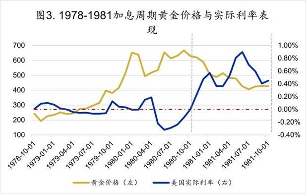 20世纪90年代后黄金货币功能减弱，却仍具多方面价值及应用前景