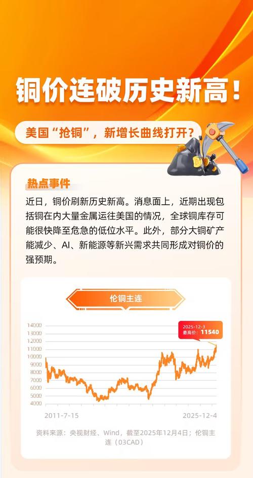 铜价ETF资金流入_美国期货铜价格走势图_铜价上涨空间预测