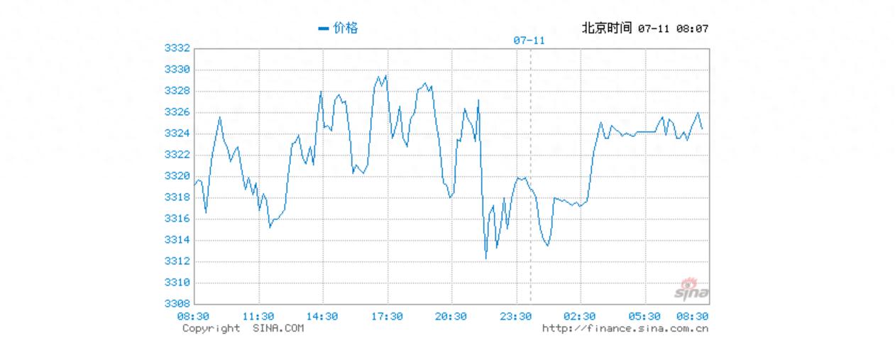 2025年7月11日黄金市场最新价格及行情，避险情绪主导市场