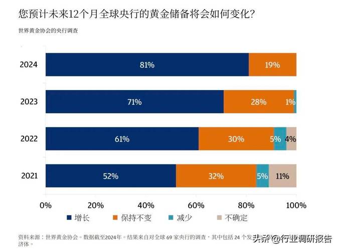 2015 年到 2025 年黄金与房地产收益对比，谁更胜一筹？