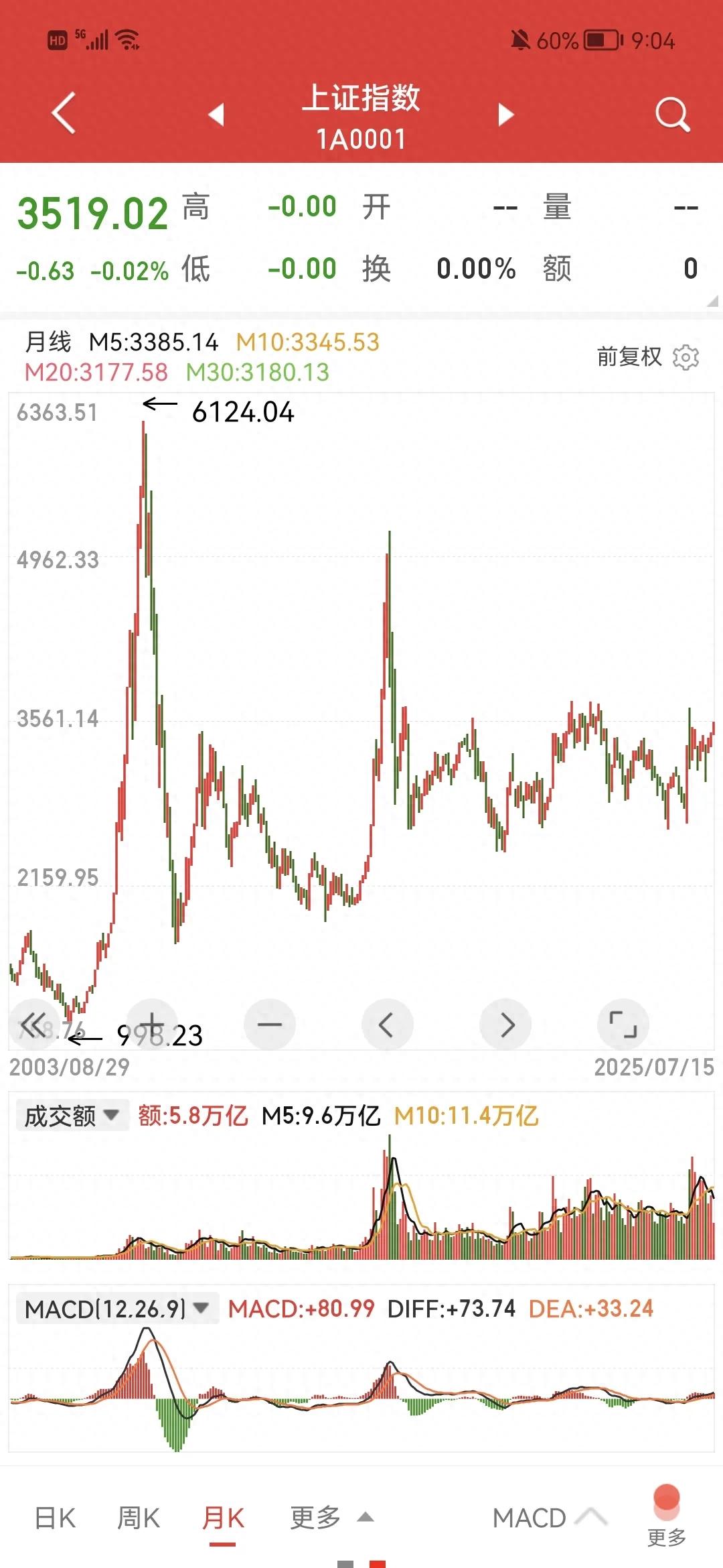 黄金投资收益率_2015-2025年房地产收益对比_2025年黄金还会涨到400