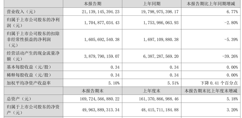 截至2025年3月14日收盘，深圳能源股价上涨2.75%，本周还有这些关注点
