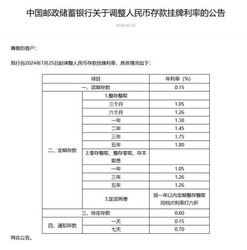 邮储银行最新存款利率表_中国邮政储蓄银行存款利率_最新各大银行存款利率表一览