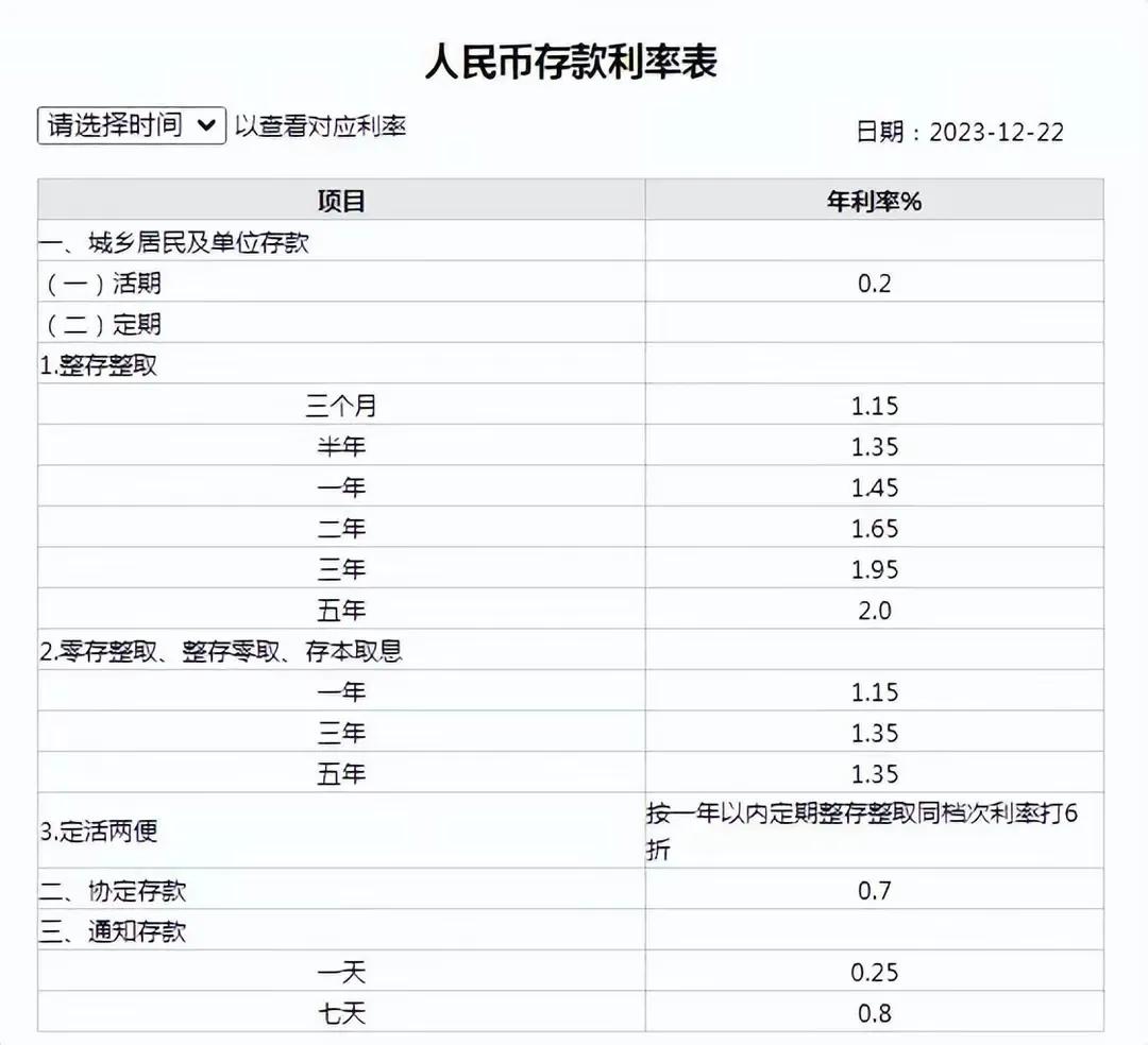 中国邮政储蓄银行存款利率_最新各大银行存款利率表一览_邮储银行最新存款利率表
