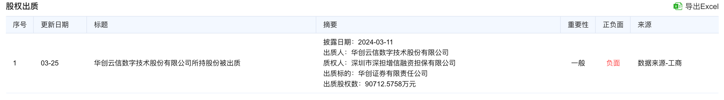股权出质的标的方是什么意思_股权出质定义_股权出质流程