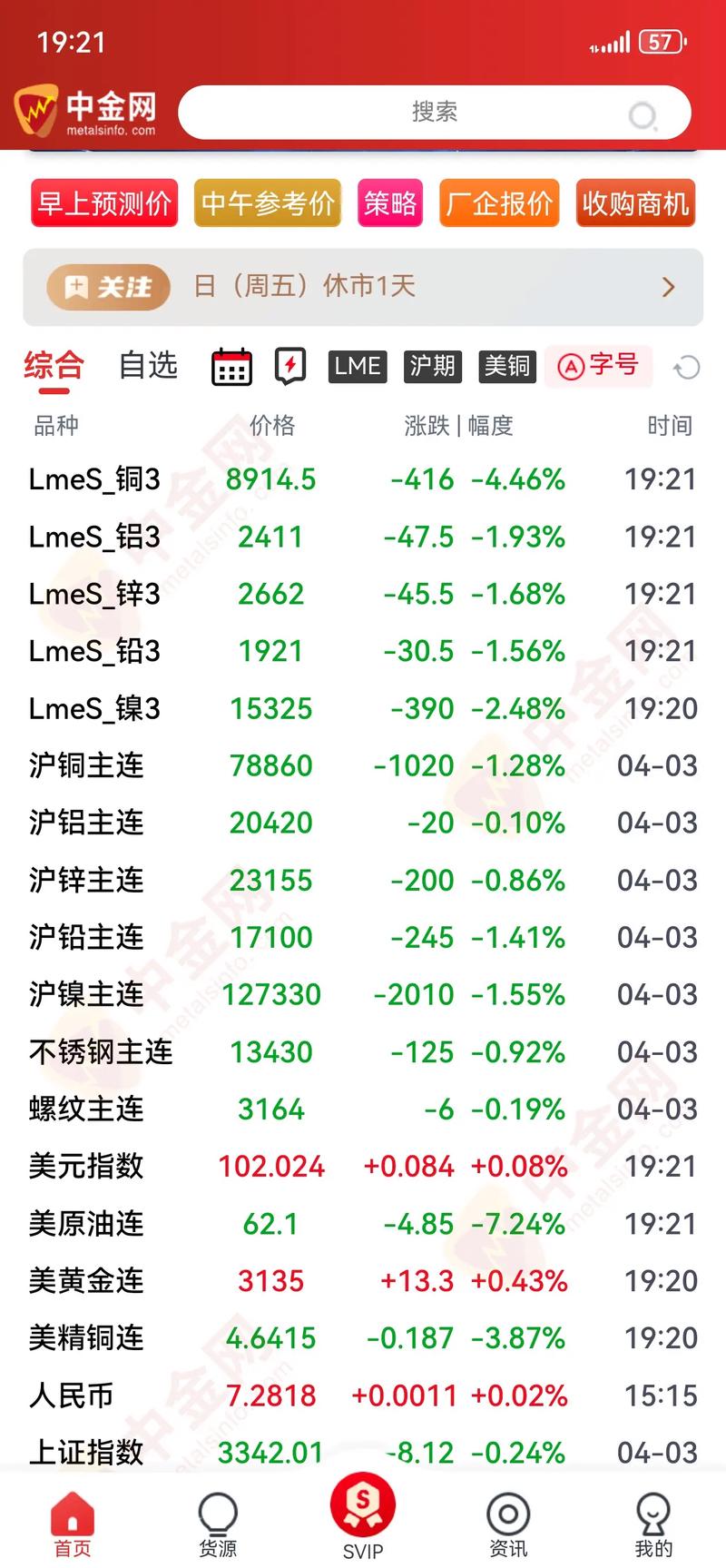 影响美国期货铜价格的因素，一文带你了解