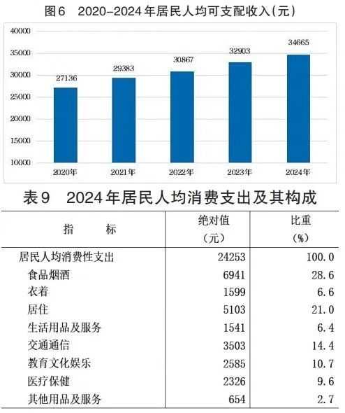 统计学平均资金利润率怎么算_统计学平均资金利润率_平均利润率怎么求统计