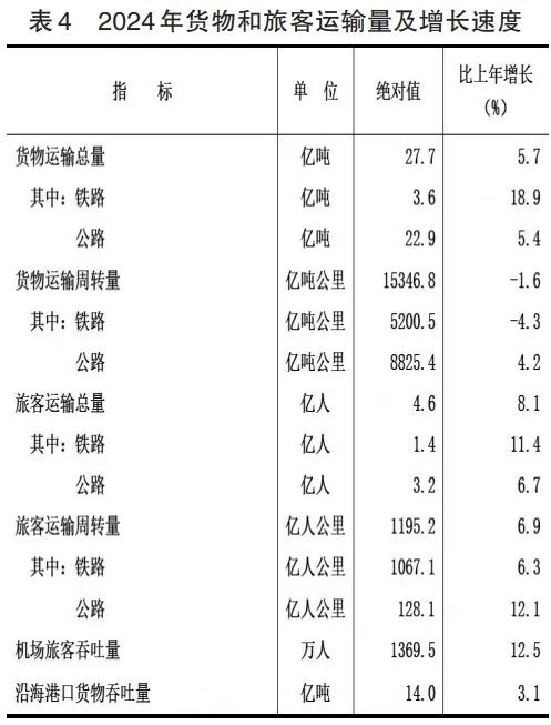 统计学平均资金利润率_统计学平均资金利润率怎么算_平均利润率怎么求统计