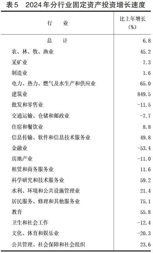 统计学平均资金利润率怎么算_统计学平均资金利润率_平均利润率怎么求统计
