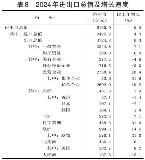 平均利润率怎么求统计_统计学平均资金利润率_统计学平均资金利润率怎么算