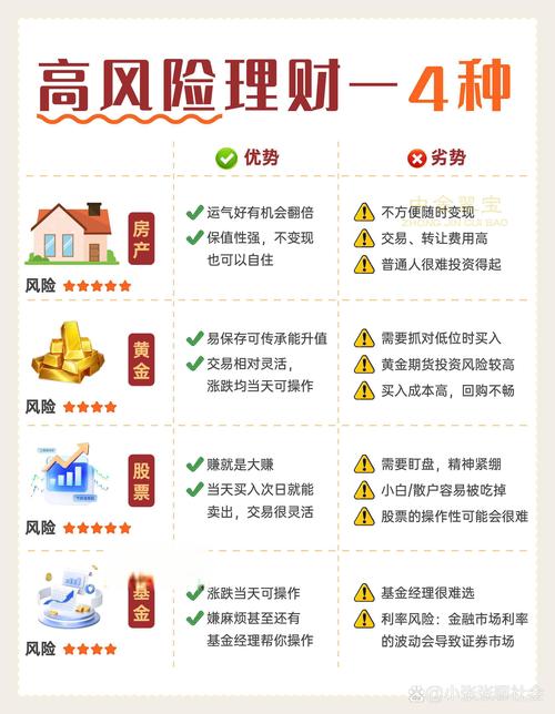 投资理财公司靠谱吗？揭秘高收益背后的风险与真相