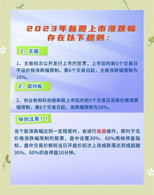 A股创业板涨停额度详解：20%涨跌幅限制及投资注意事项