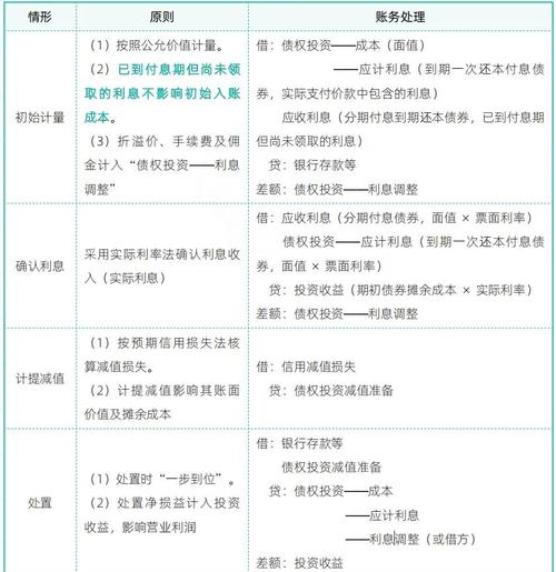 投资者投入固定资产原值及相关经济业务问题解析