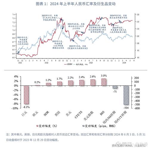 人民币汇率波动下我国外汇期货业务开展条件及意义分析
