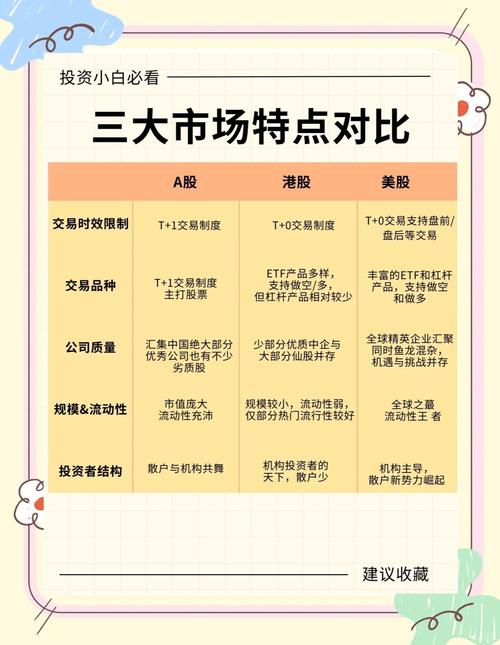 经济全球化下，美股交易规则全解析！交易时间是重点？