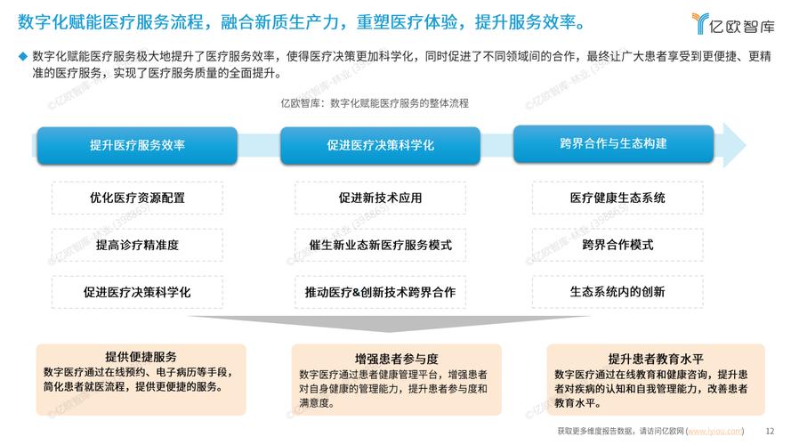 中国数字医疗市场分析_数字医疗发展趋势_中国正推进数字医疗来缓解行业痛点