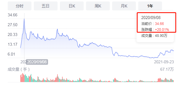 股票涨跌原理_股票除权后是涨还是跌_股票涨跌限制
