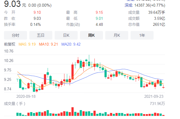 股票除权后是涨还是跌_股票涨跌原理_股票涨跌限制