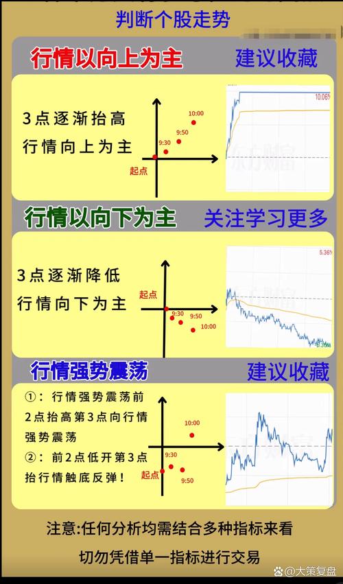 金融投资领域：股票走势预测方法，基本面分析很关键