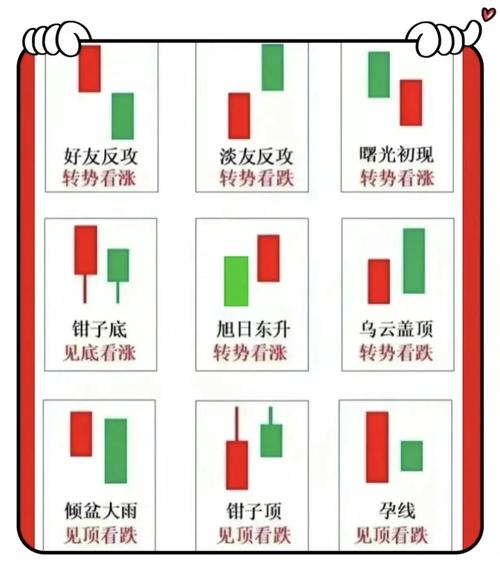 股价估算方法_基本面分析预测股票价格_如何从基本面预测股价