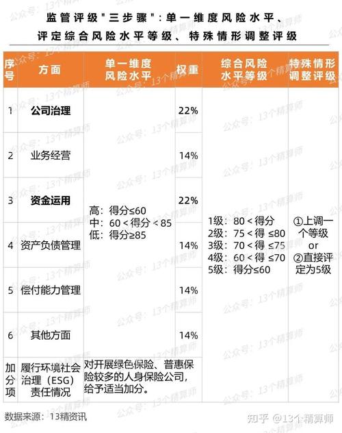 商业银行金融资产风险分类暂行办法出台：银保监会征求意见，强化信用风险管理