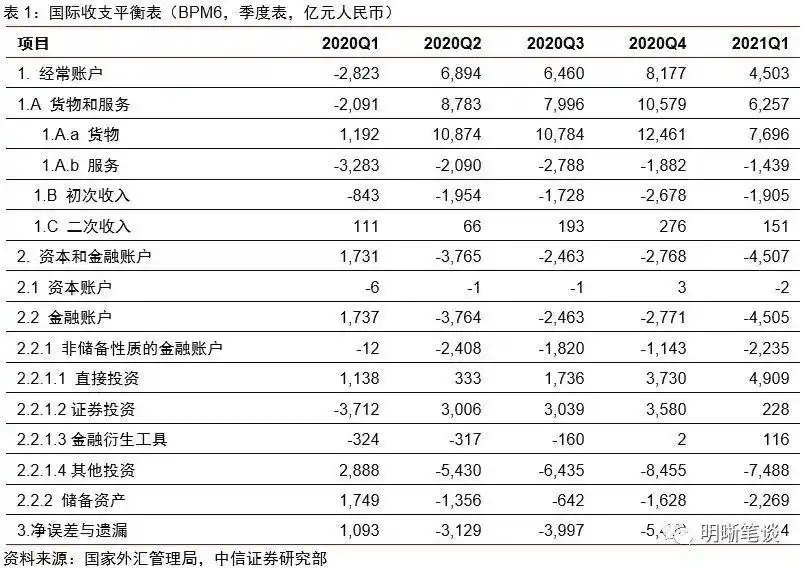 人民币汇率波动咋影响国内流动性？一文给你讲清楚