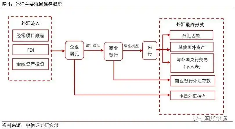 人民币贬值对经济有何影响_人民币汇率波动对国内流动性影响_外汇占款对基础货币投放的影响