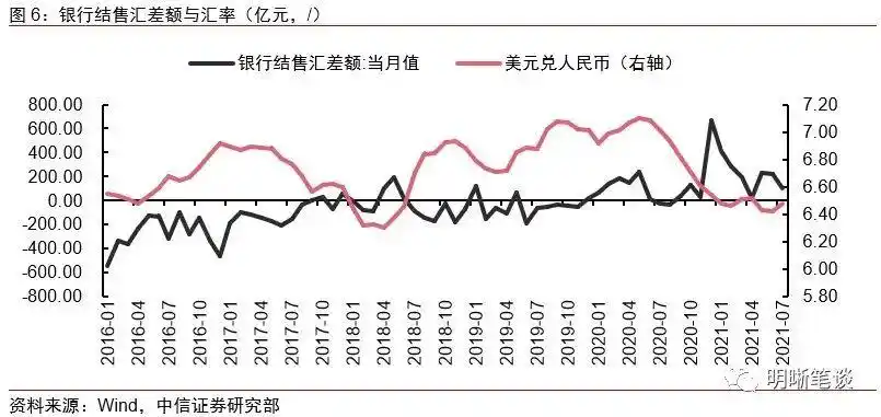 人民币汇率波动对国内流动性影响_人民币贬值对经济有何影响_外汇占款对基础货币投放的影响