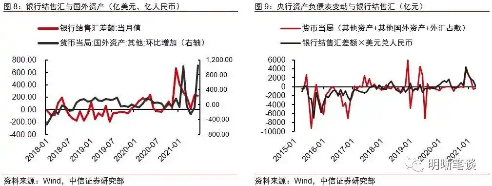 人民币汇率波动对国内流动性影响_外汇占款对基础货币投放的影响_人民币贬值对经济有何影响