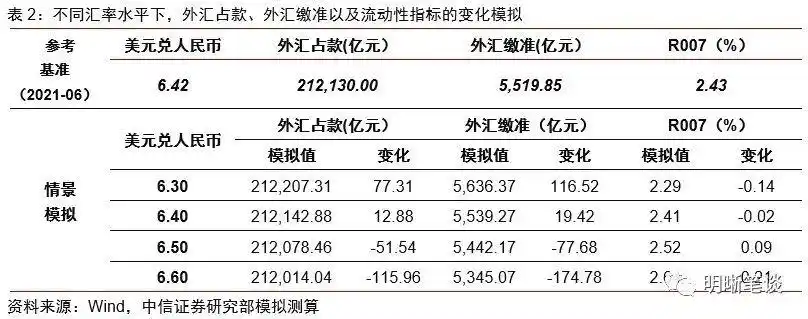 人民币汇率波动对国内流动性影响_人民币贬值对经济有何影响_外汇占款对基础货币投放的影响