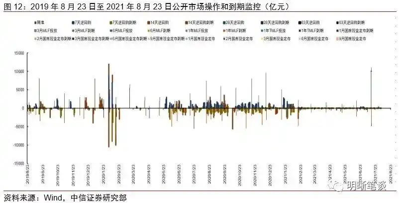 人民币贬值对经济有何影响_人民币汇率波动对国内流动性影响_外汇占款对基础货币投放的影响